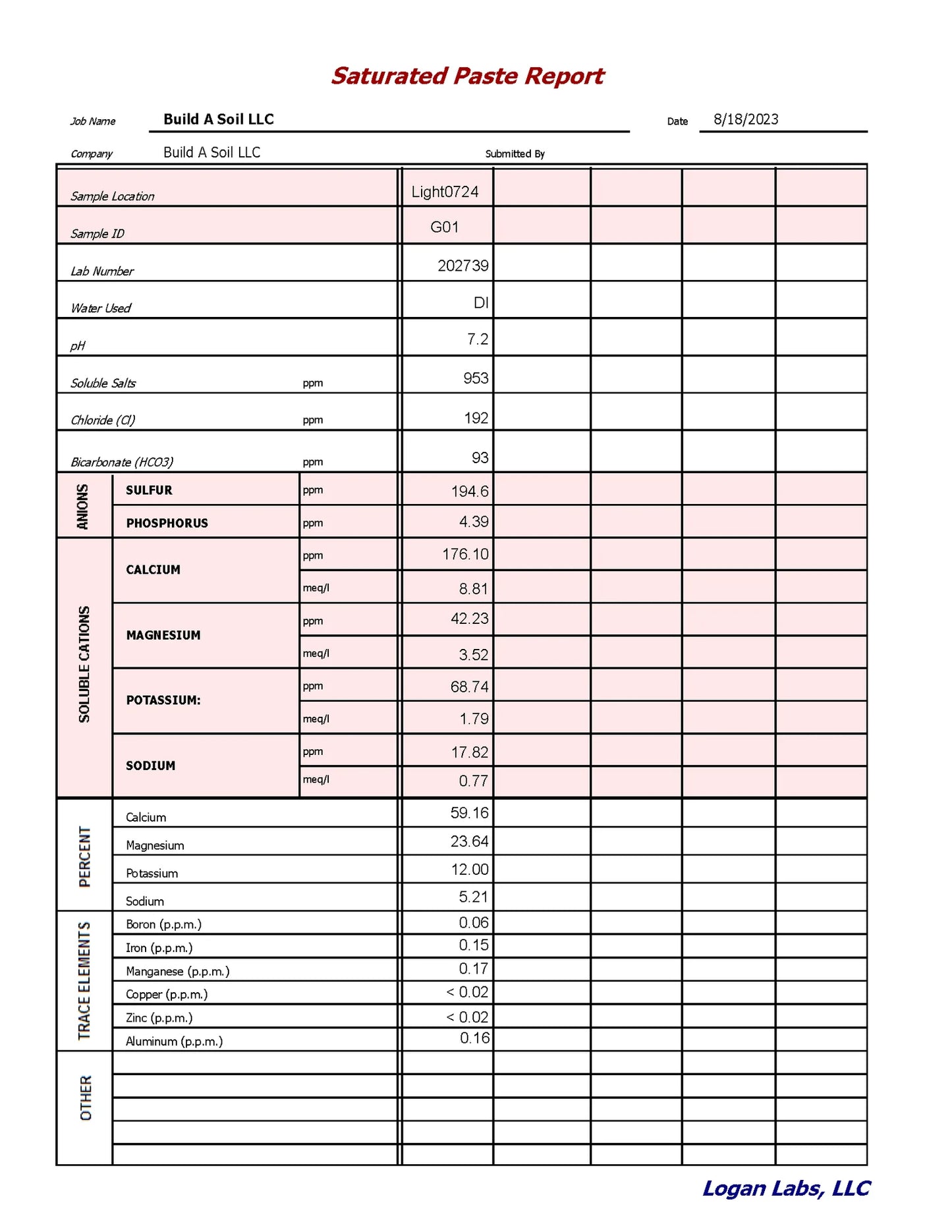 BuidASoil Light Recipe Soil Premium All Purpose Soil mix