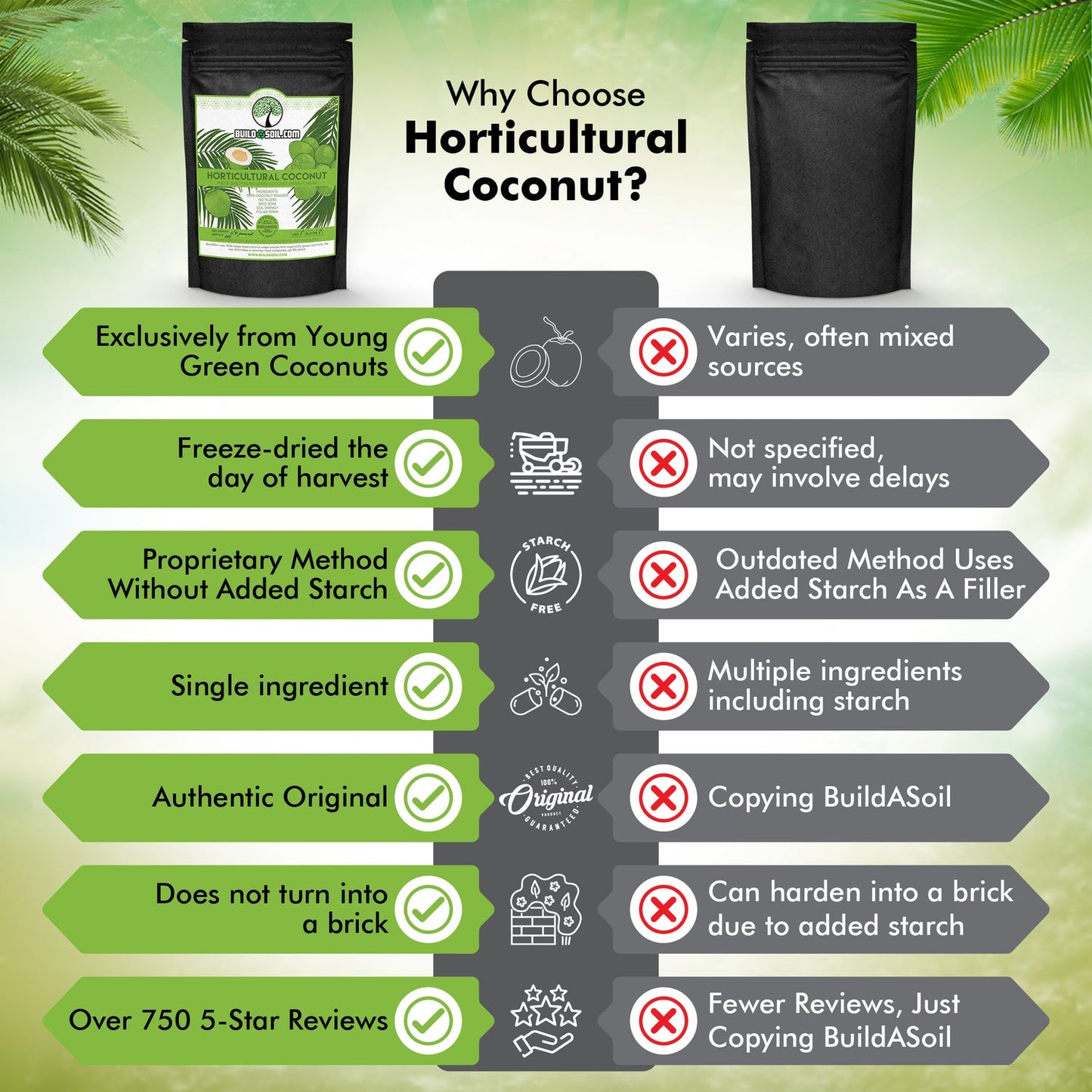 Coconut Water Powder - Raw Freeze Dried Organic Rated